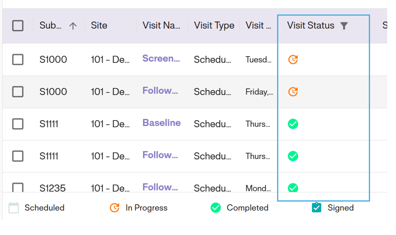 Missing Signature Records